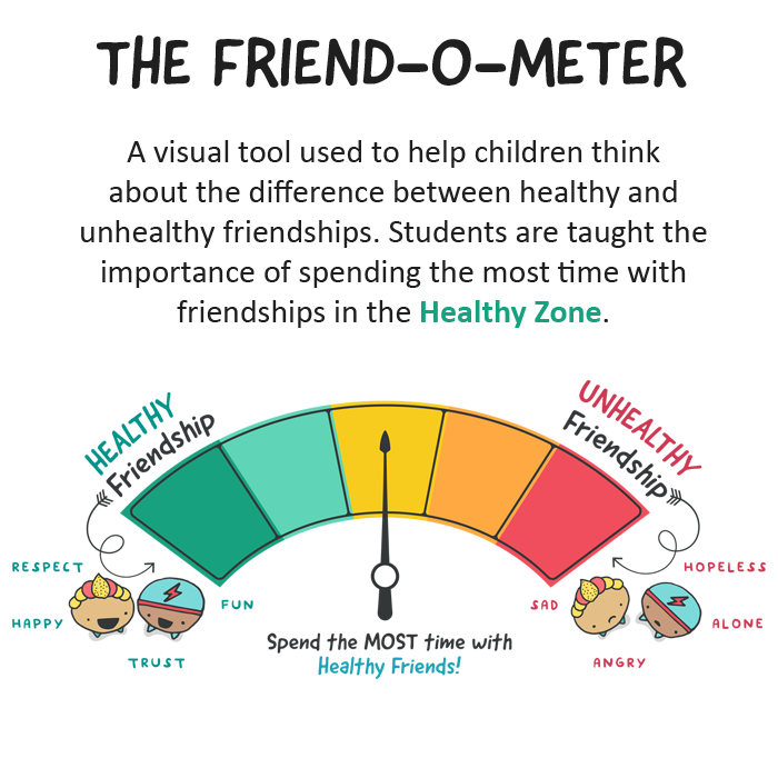 Friend-o-Meter