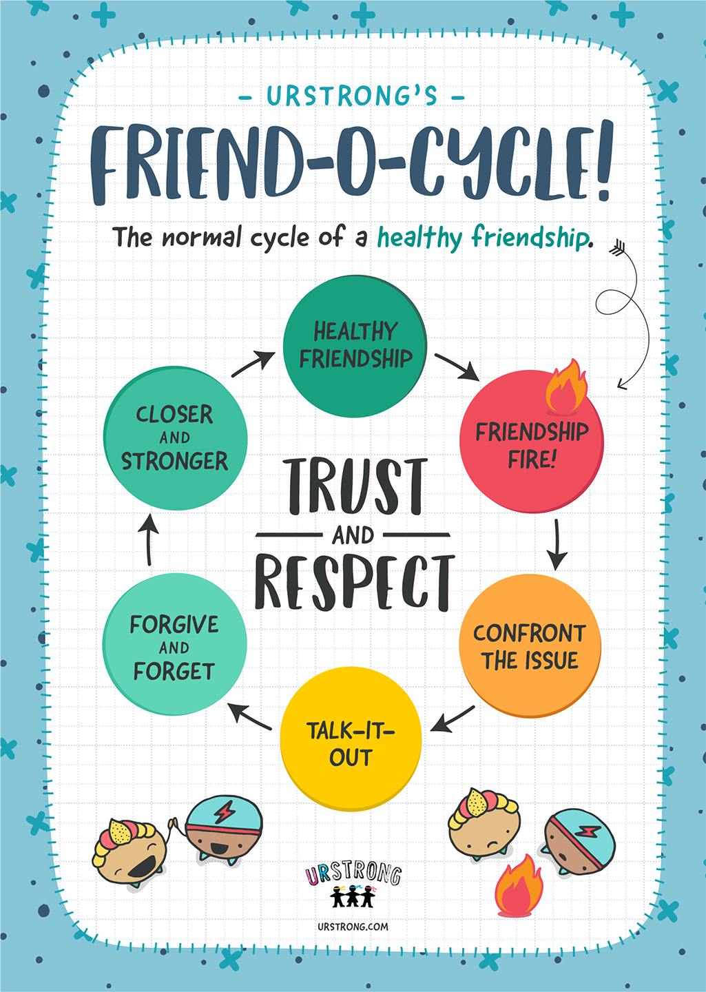 Poster Friend O Cycle